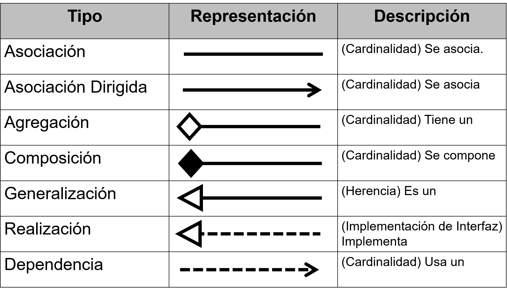 Tipos de asociaciones
